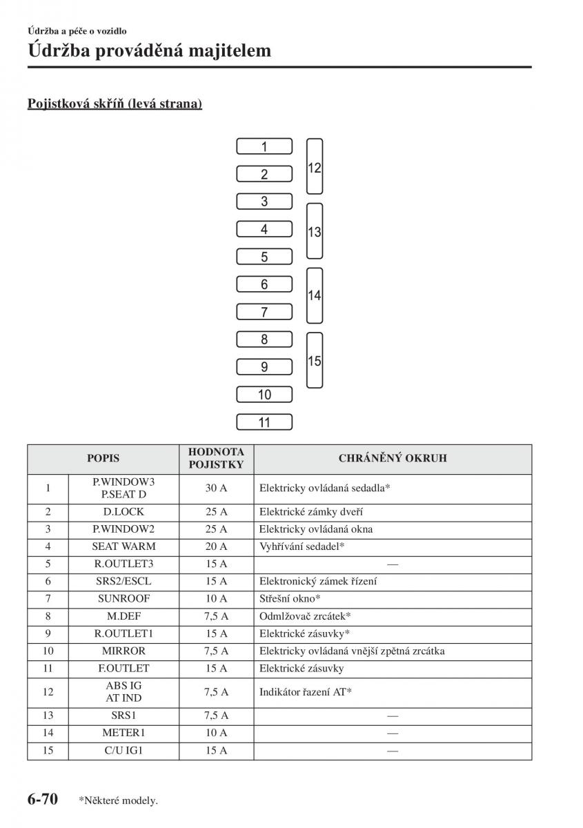 Mazda 3 III navod k obsludze / page 566