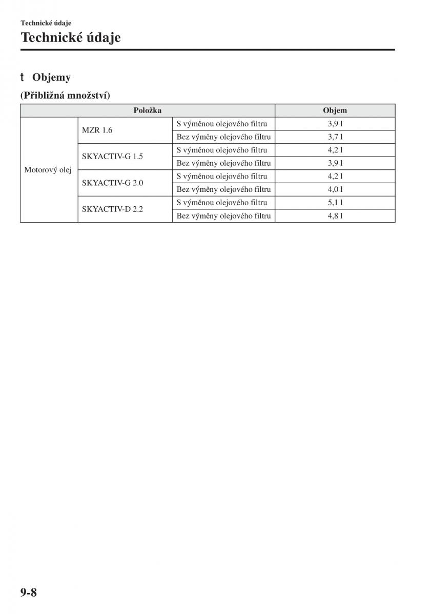 Mazda 3 III navod k obsludze / page 662