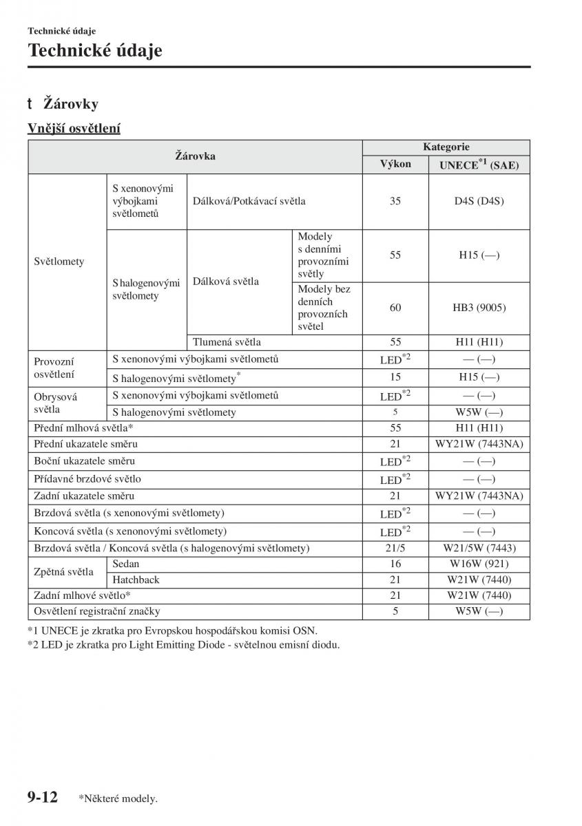 Mazda 3 III navod k obsludze / page 666