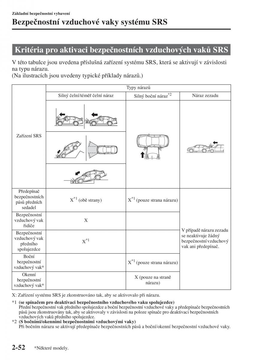 Mazda 3 III navod k obsludze / page 76