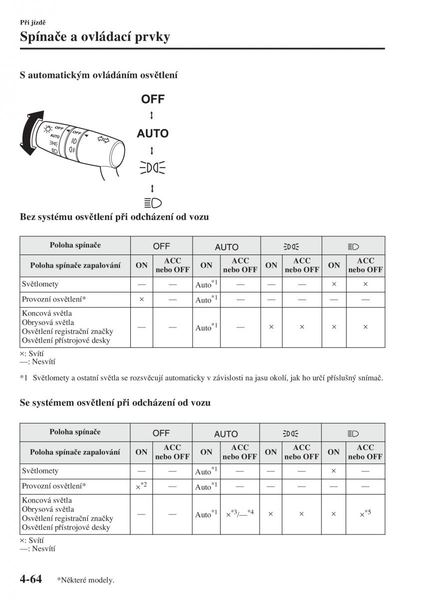 Mazda 3 III navod k obsludze / page 214