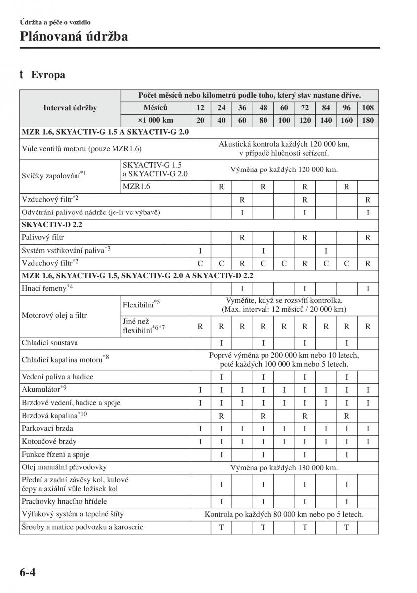 Mazda 3 III navod k obsludze / page 500