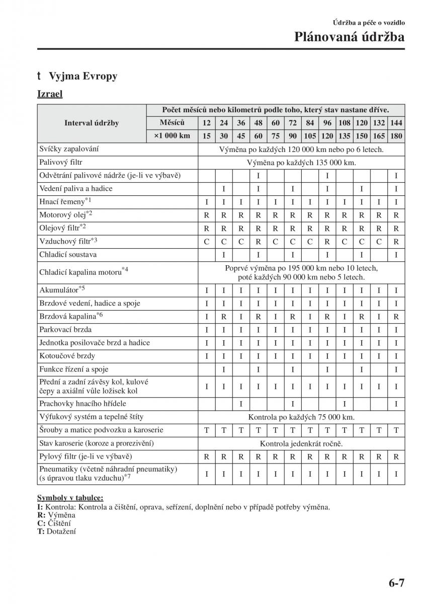 Mazda 3 III navod k obsludze / page 503