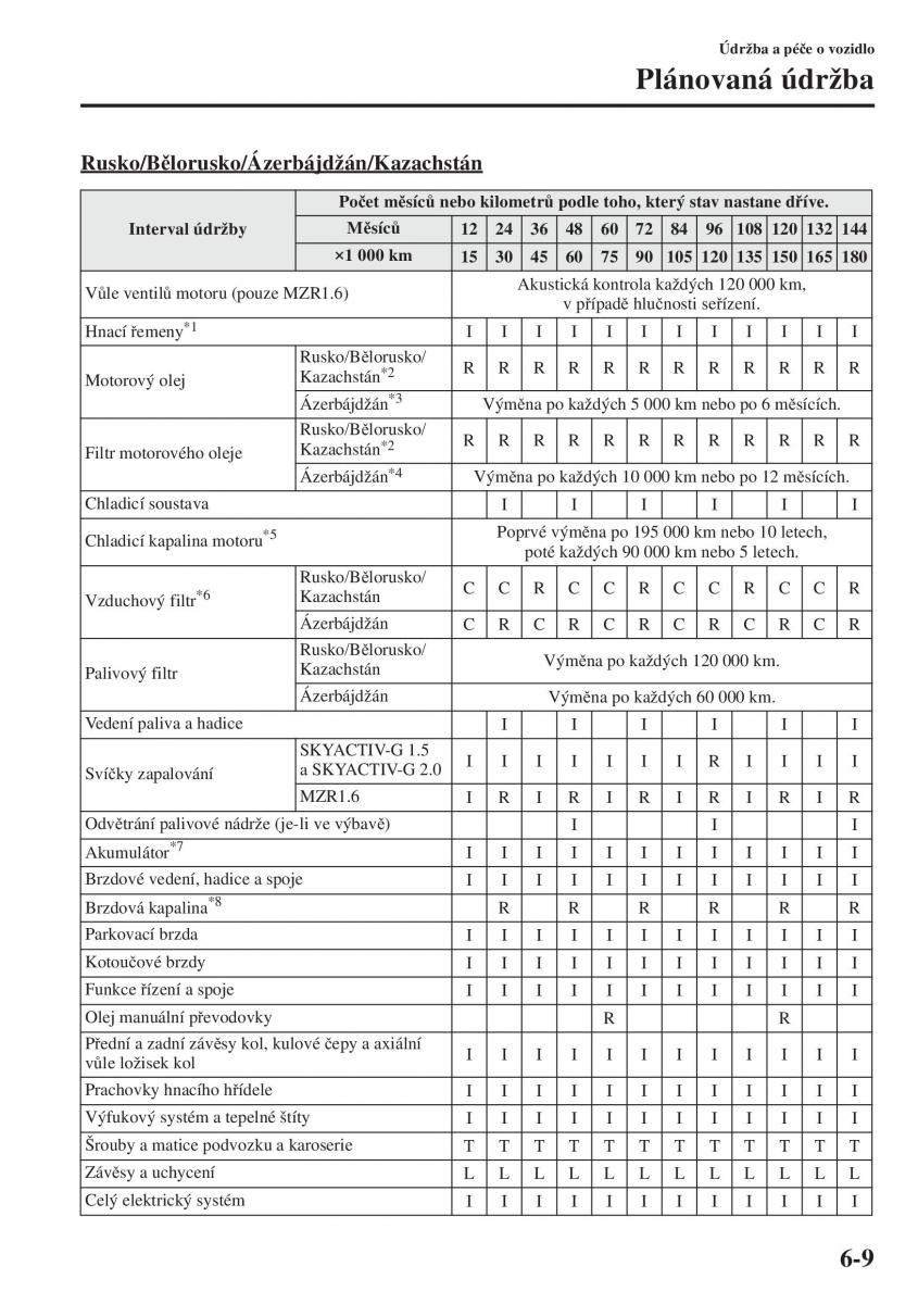 Mazda 3 III navod k obsludze / page 505