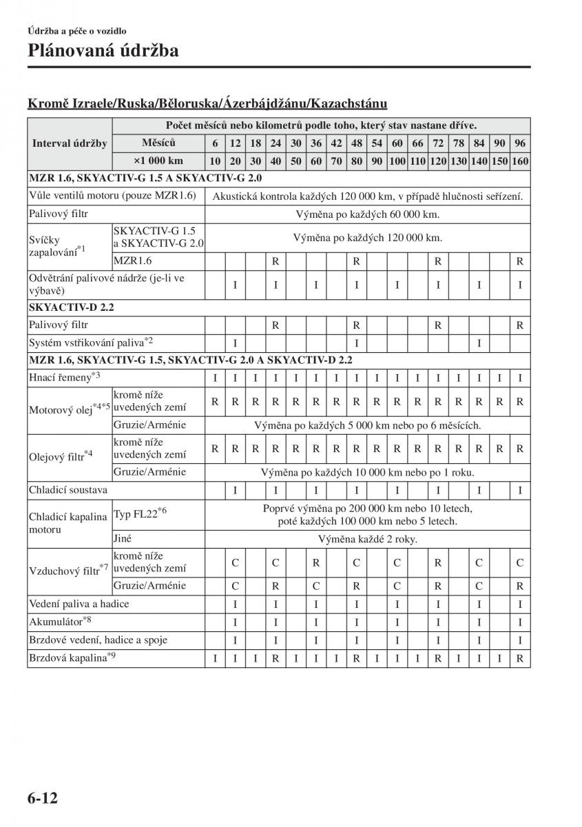 Mazda 3 III navod k obsludze / page 508