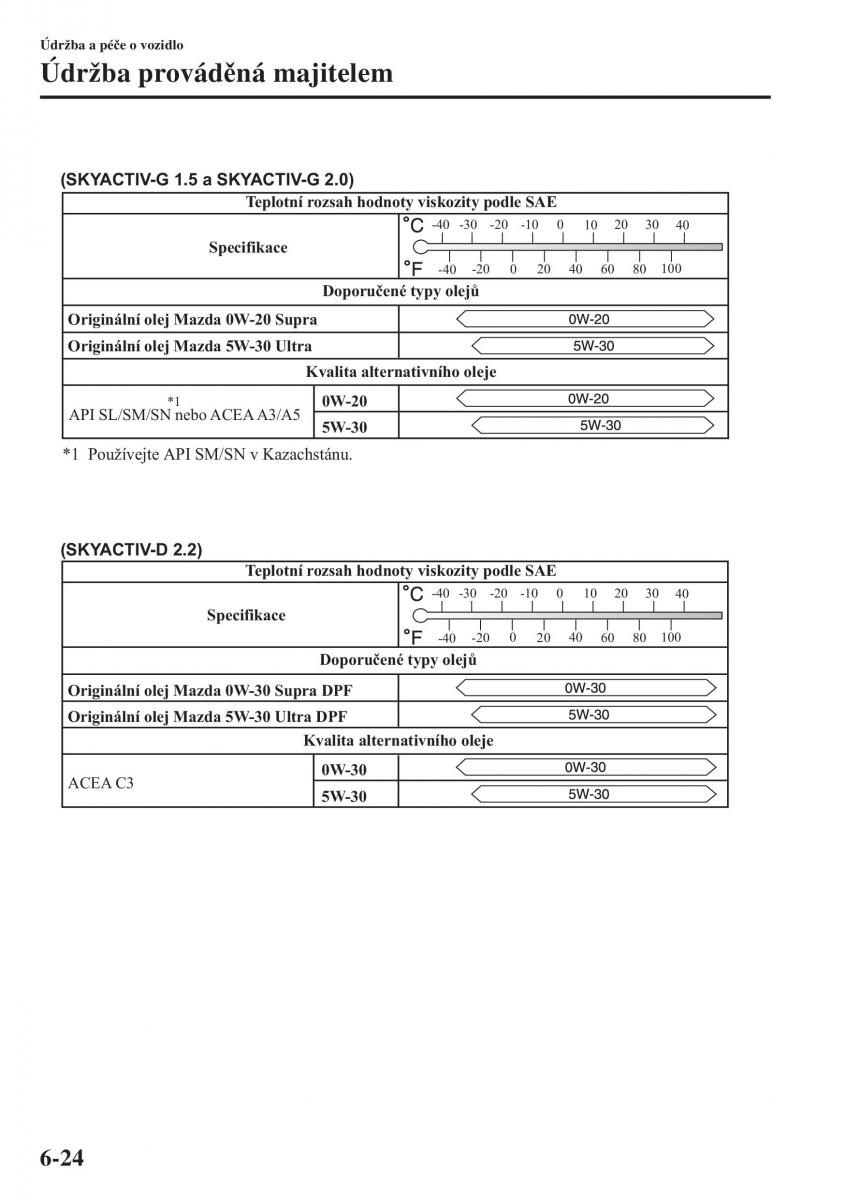 Mazda 3 III navod k obsludze / page 520