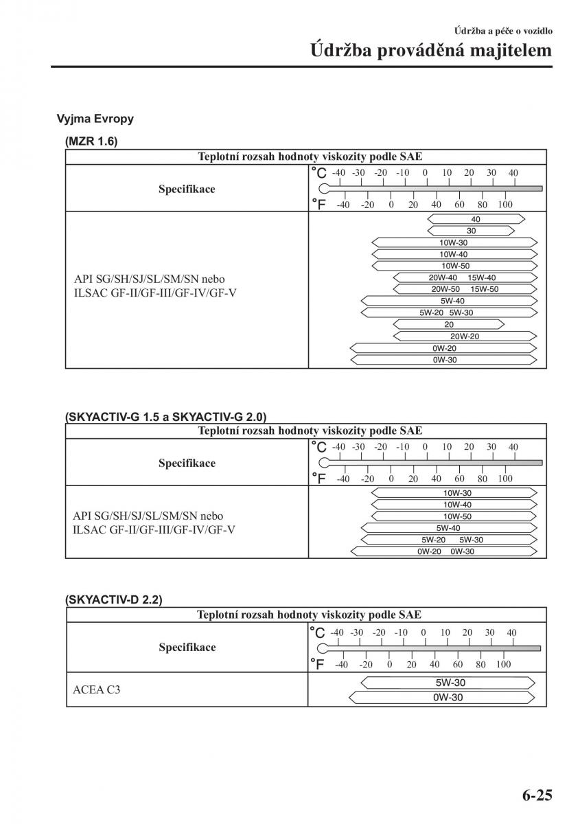 Mazda 3 III navod k obsludze / page 521