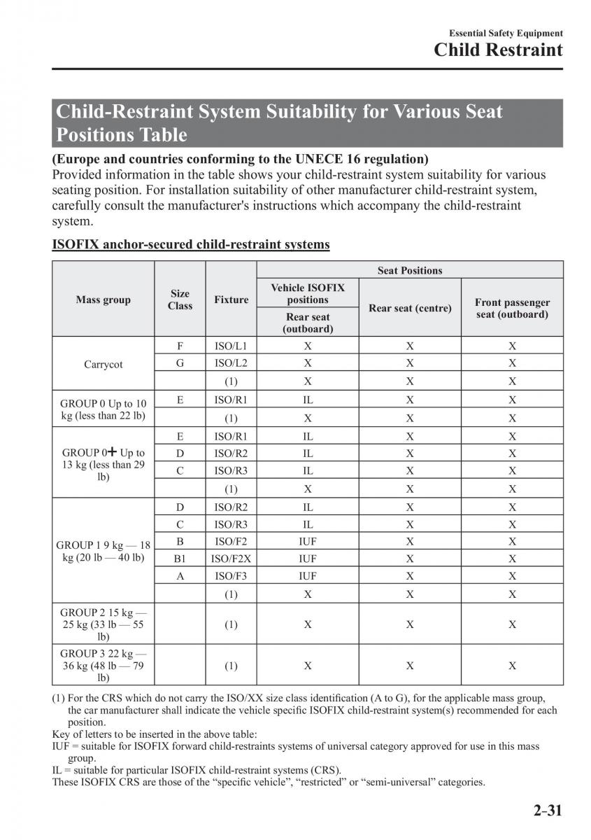 Mazda 3 III owners manual / page 55