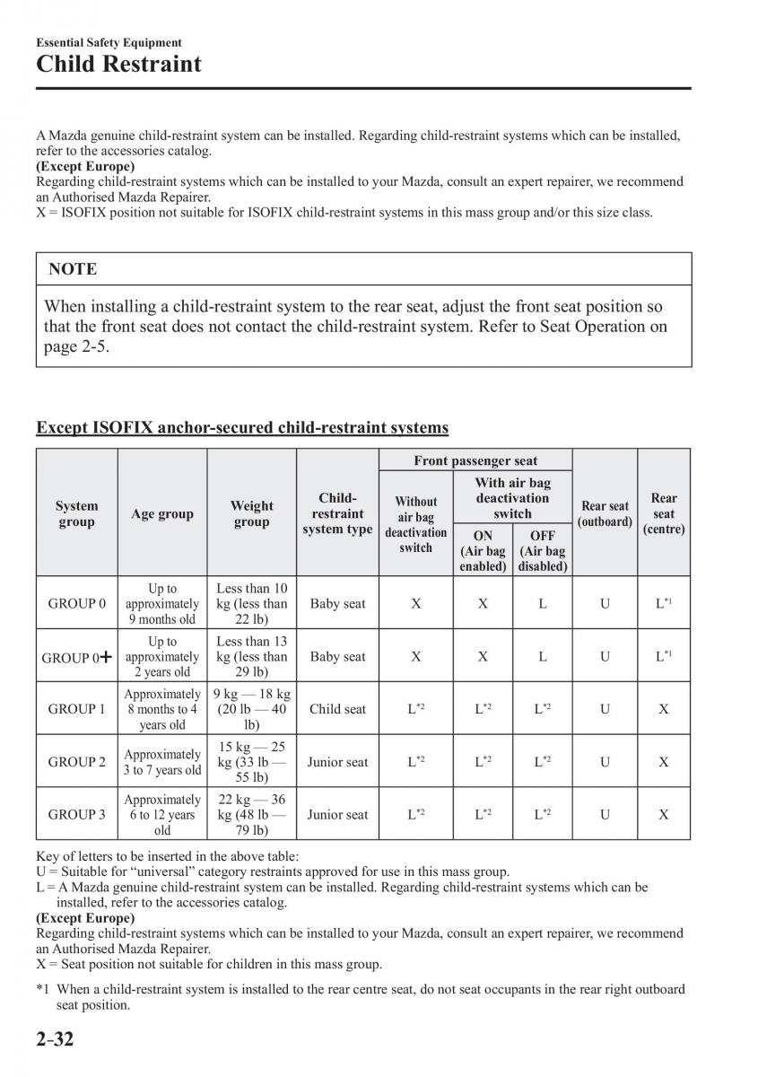 Mazda 3 III owners manual / page 56