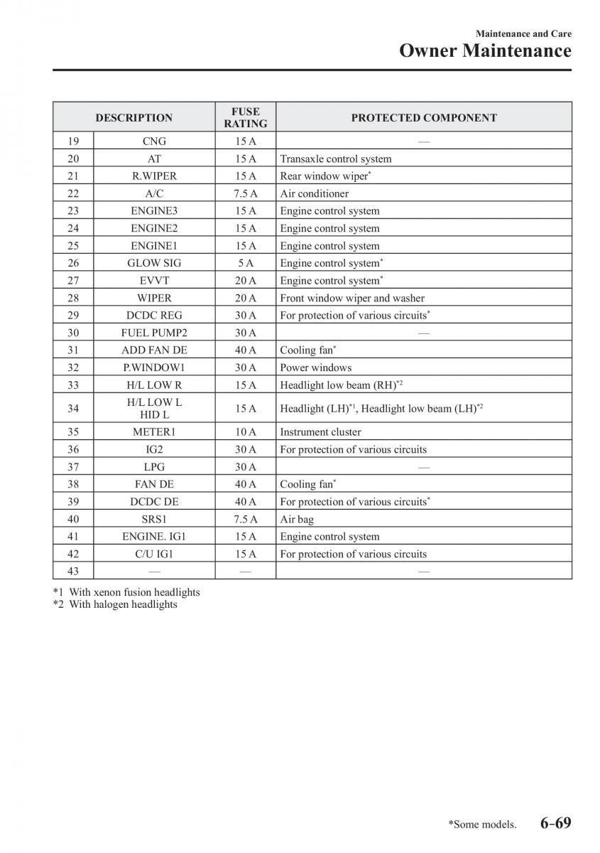 Mazda 3 III owners manual / page 565