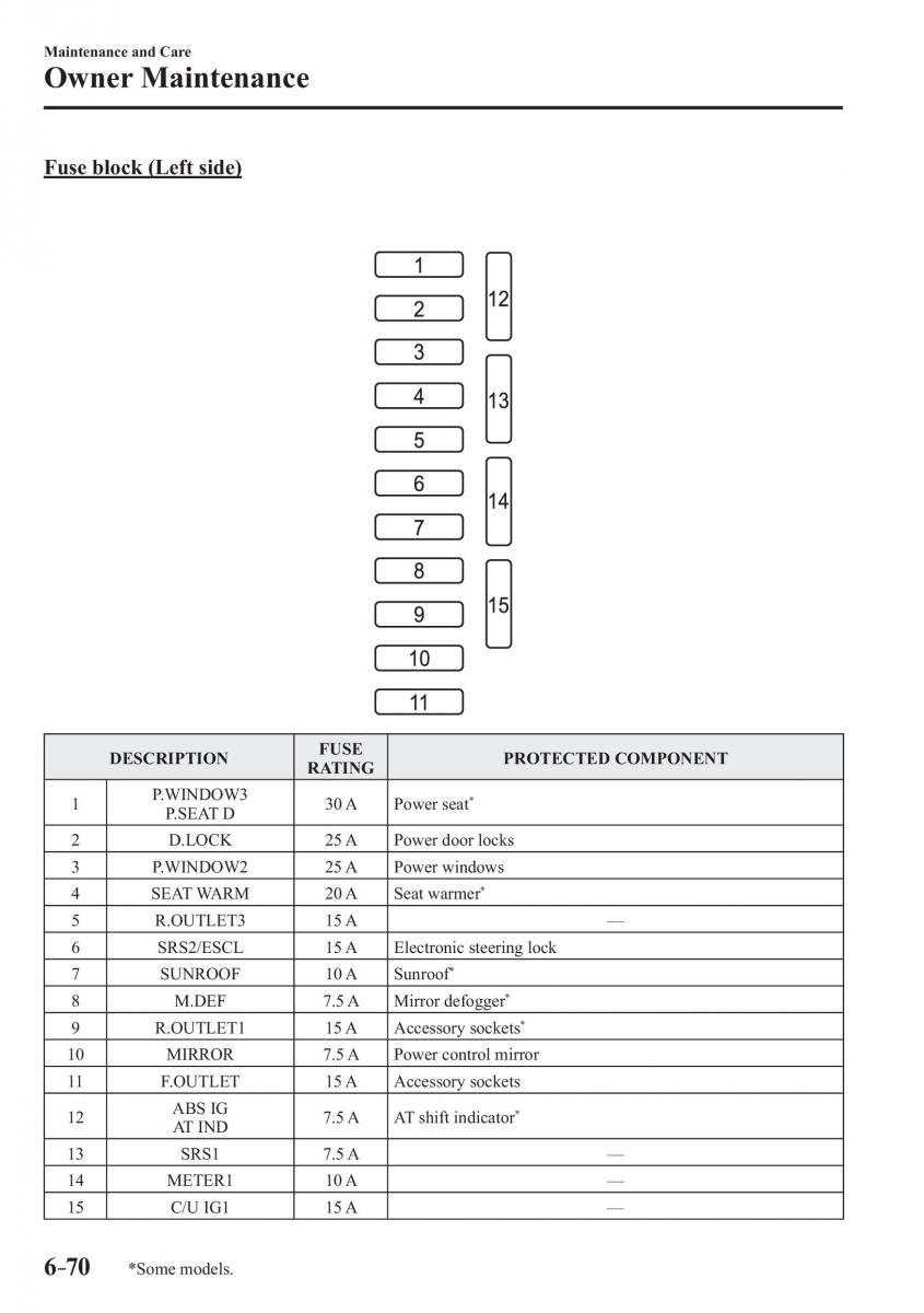 Mazda 3 III owners manual / page 566