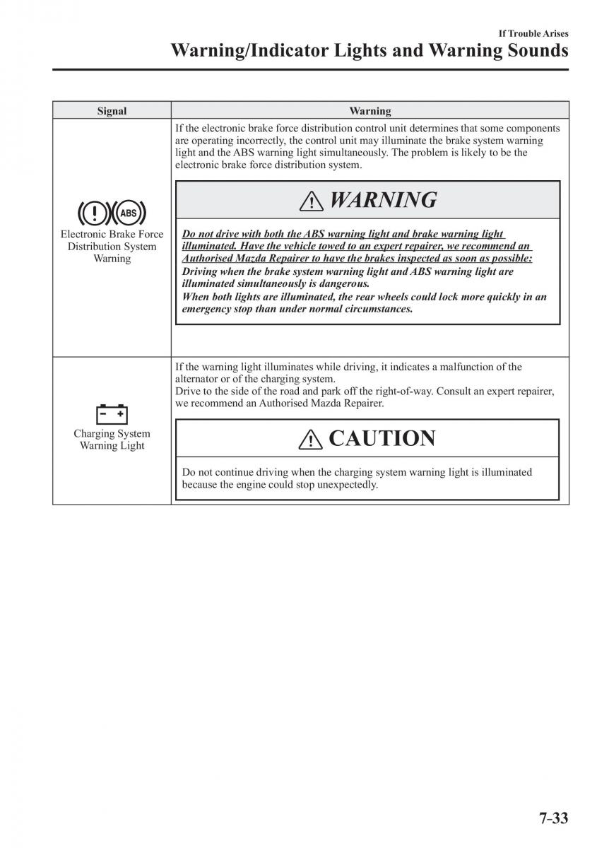 Mazda 3 III owners manual / page 609