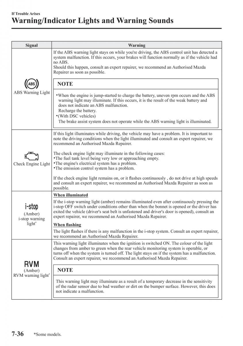 Mazda 3 III owners manual / page 612