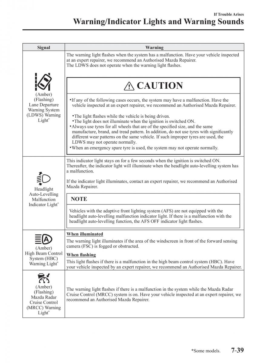 Mazda 3 III owners manual / page 615