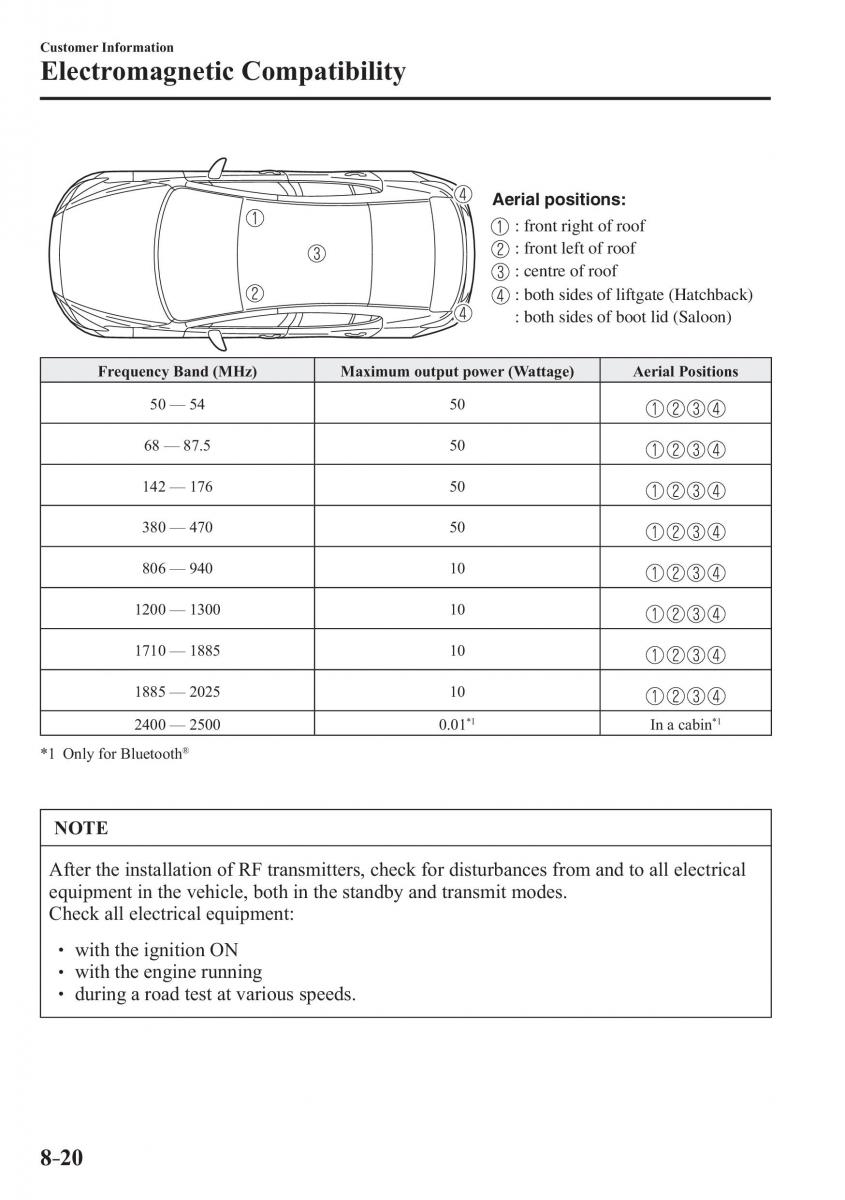 Mazda 3 III owners manual / page 652