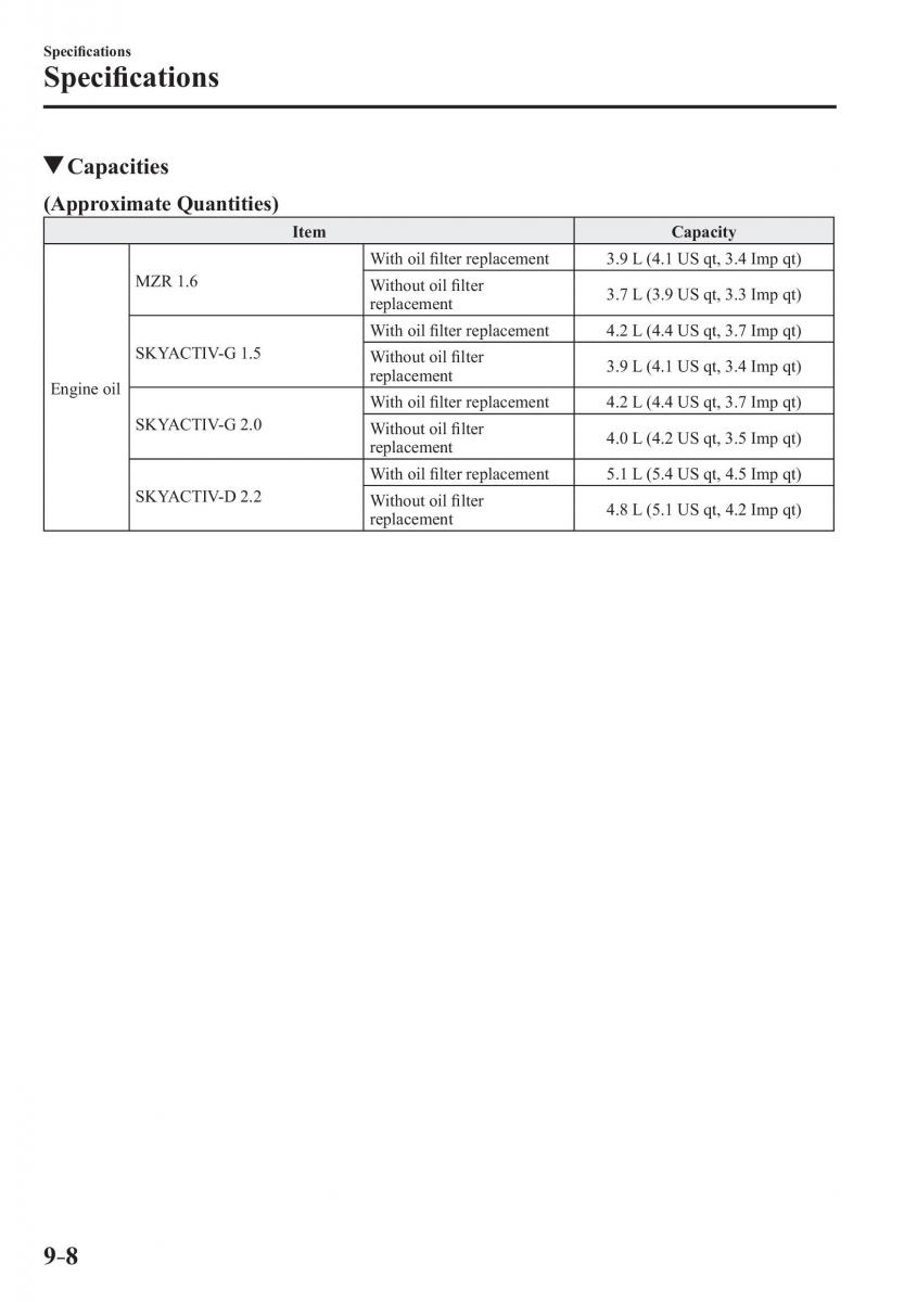 Mazda 3 III owners manual / page 662