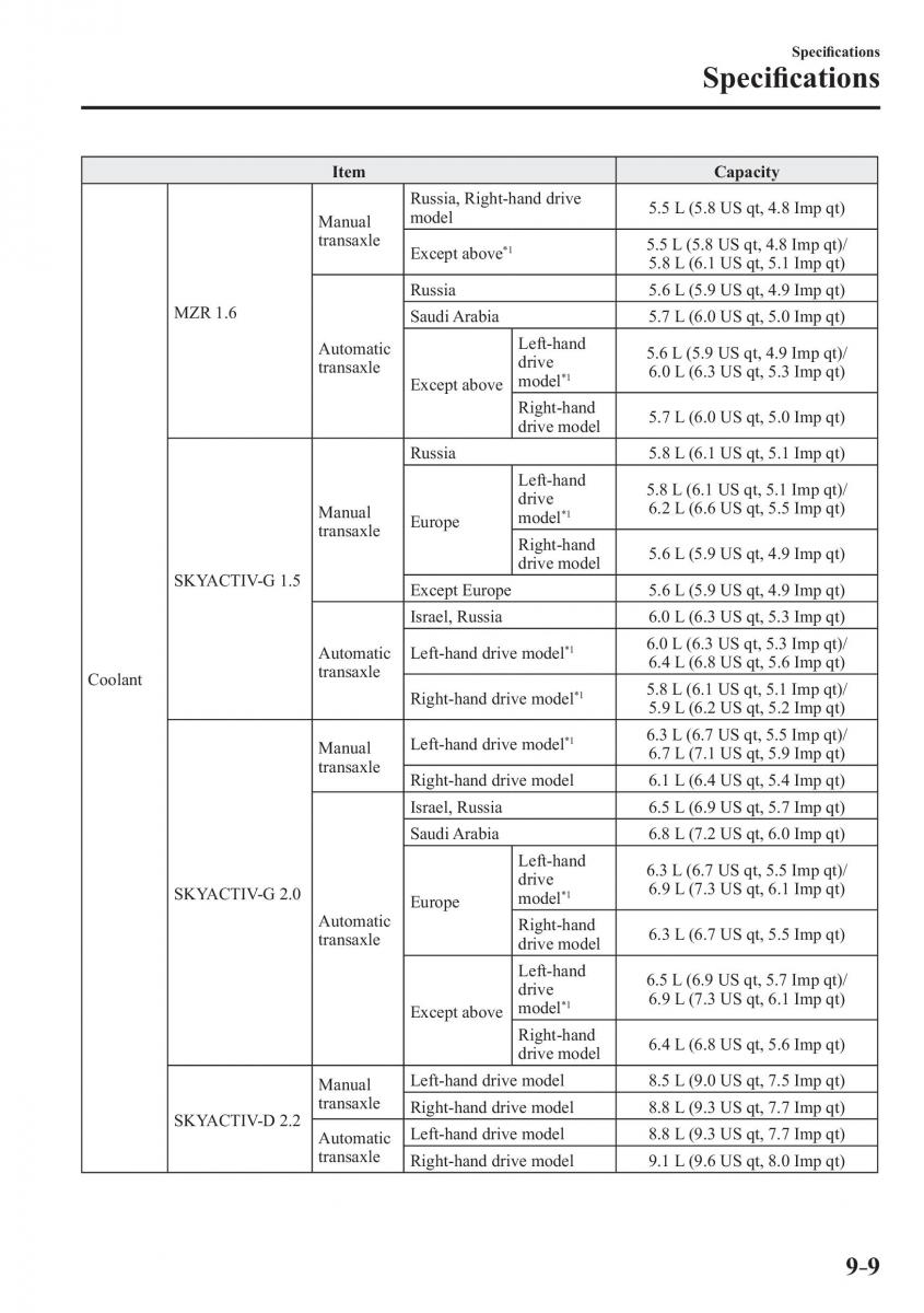 Mazda 3 III owners manual / page 663