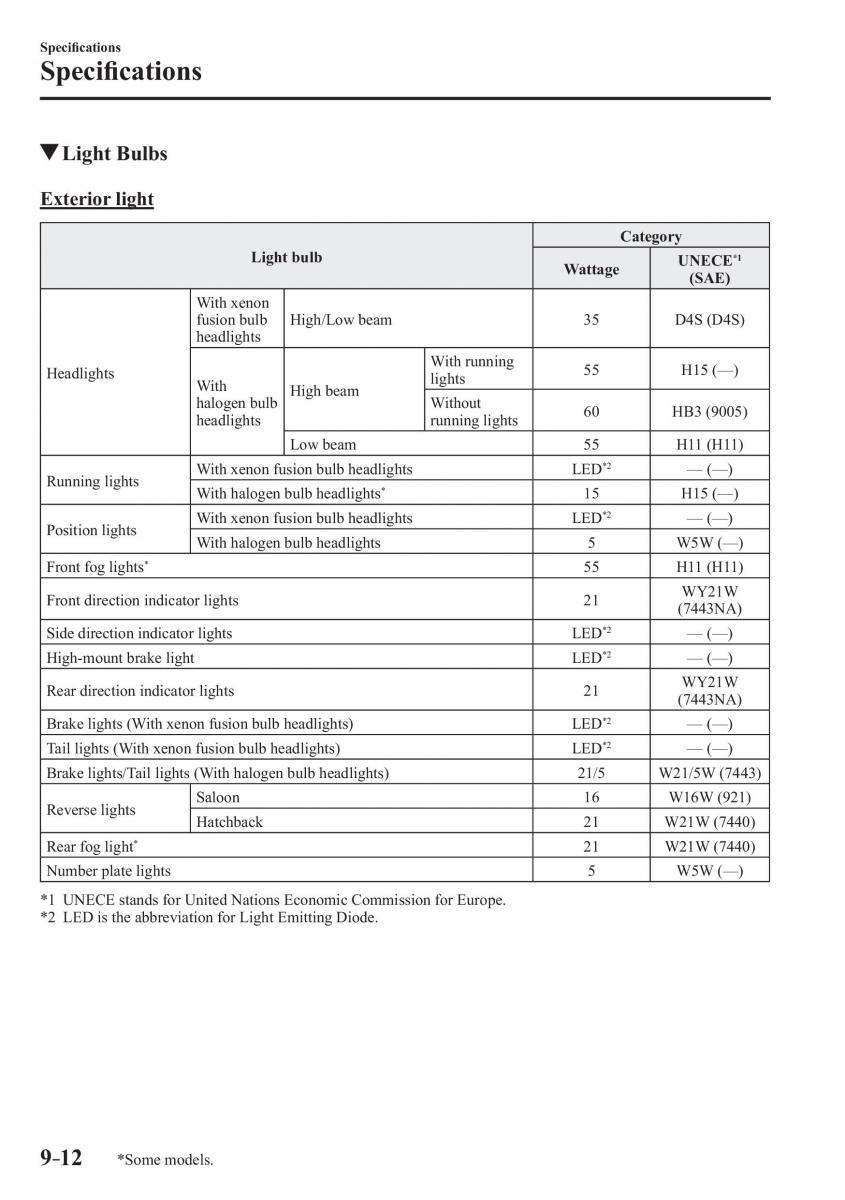 Mazda 3 III owners manual / page 666