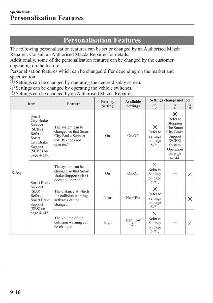 Mazda 3 III owners manual / page 670