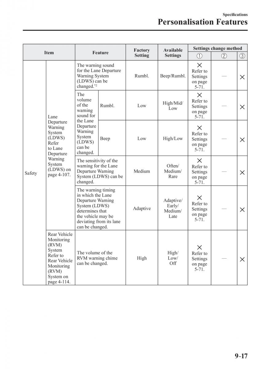 Mazda 3 III owners manual / page 671