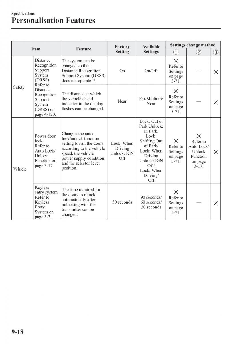 Mazda 3 III owners manual / page 672