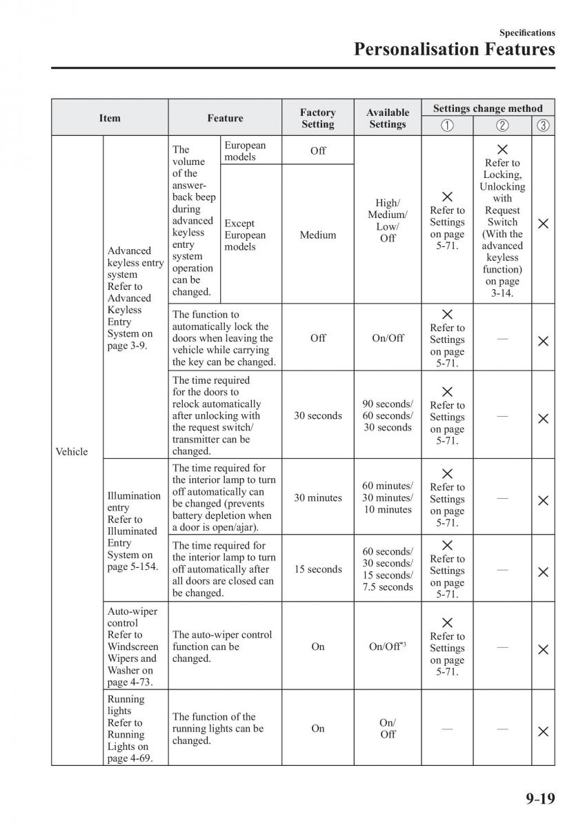 Mazda 3 III owners manual / page 673