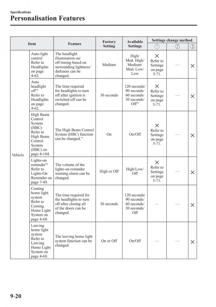 Mazda 3 III owners manual / page 674