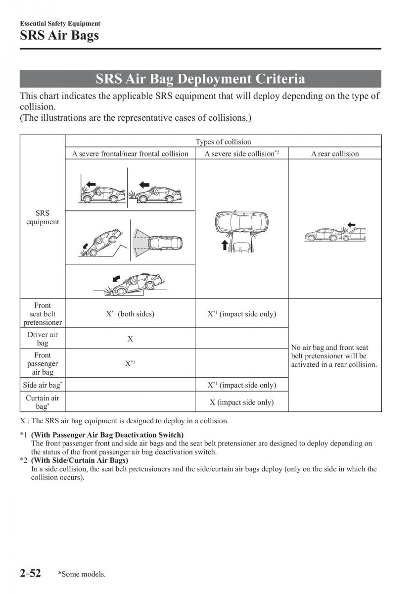 Mazda 3 III owners manual / page 76