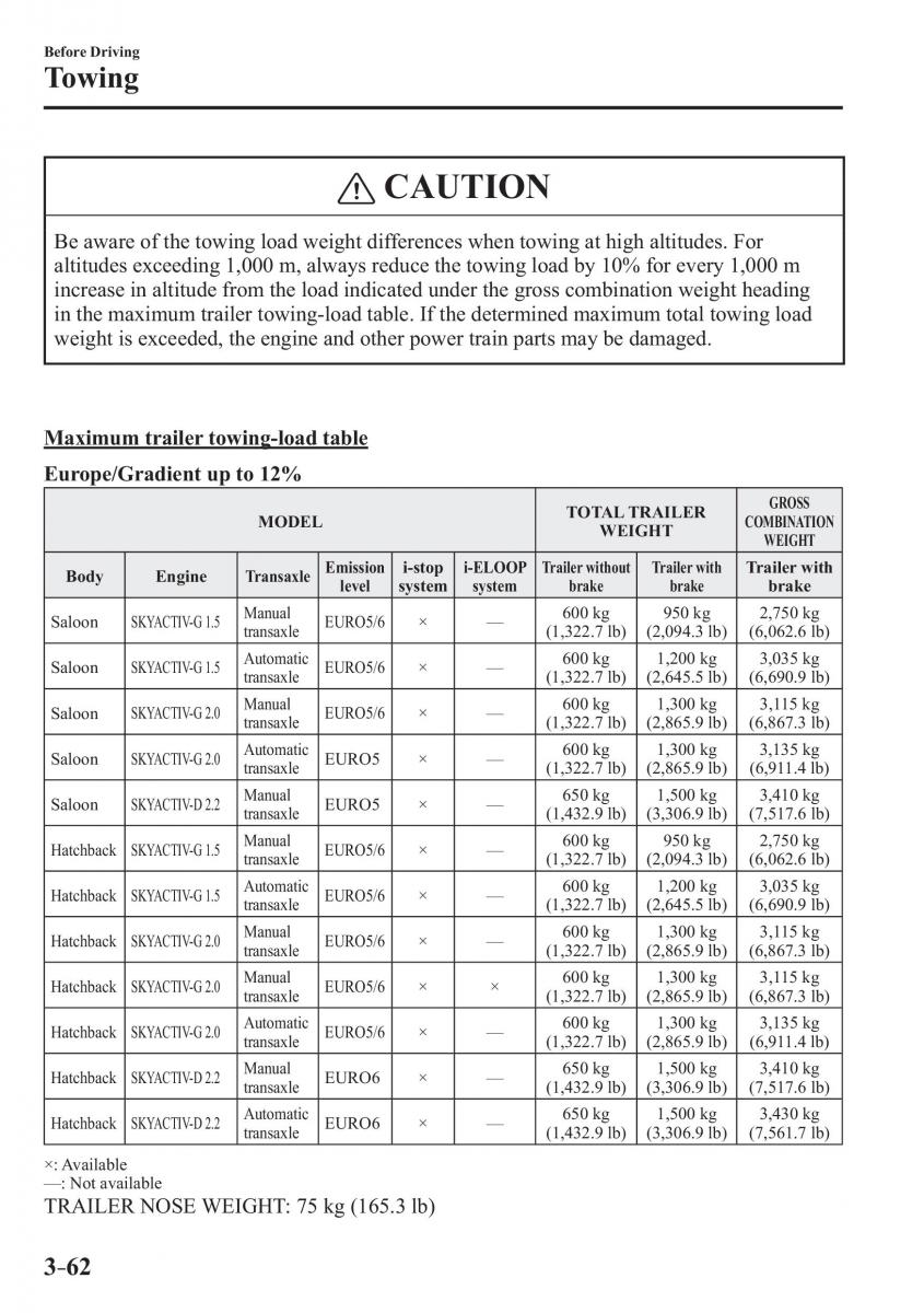 Mazda 3 III owners manual / page 140