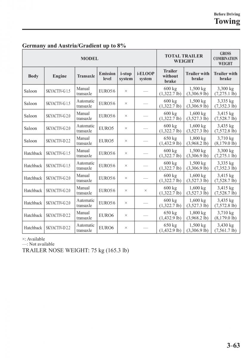 Mazda 3 III owners manual / page 141