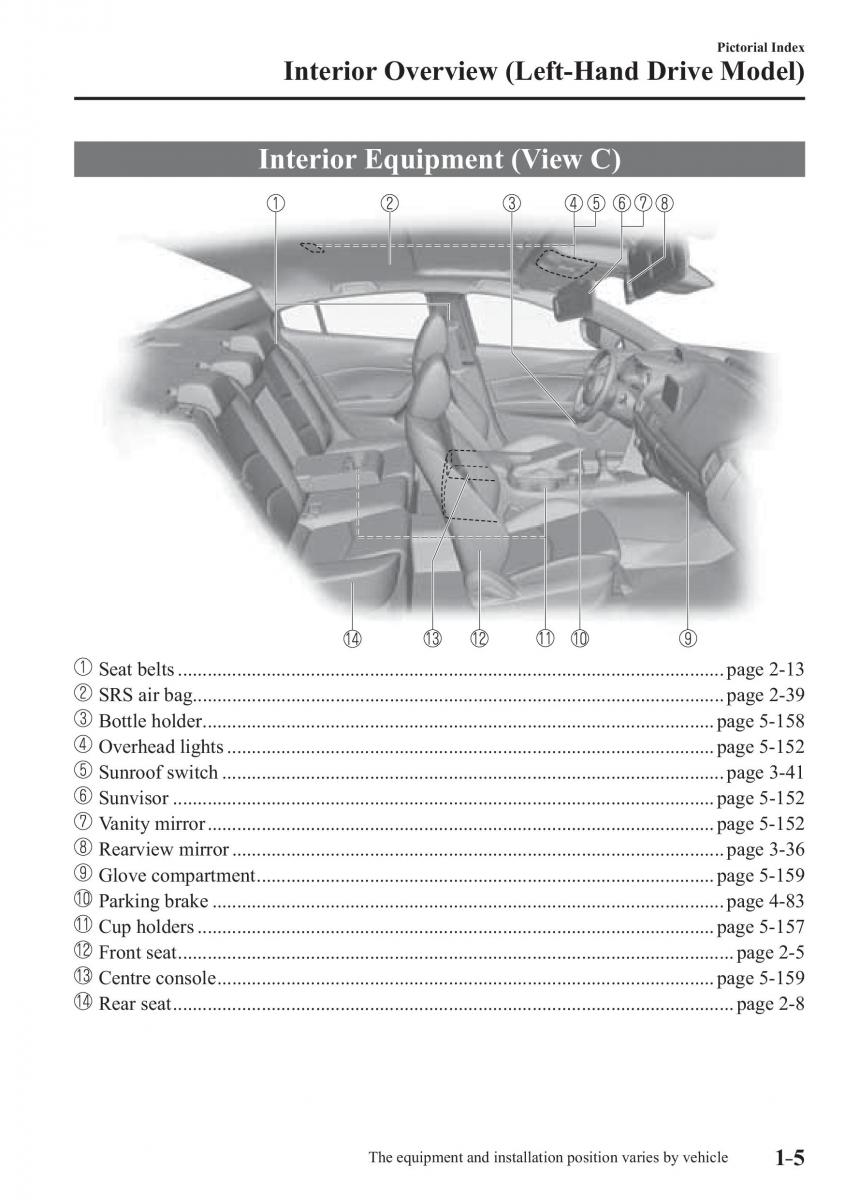 Mazda 3 III owners manual / page 17