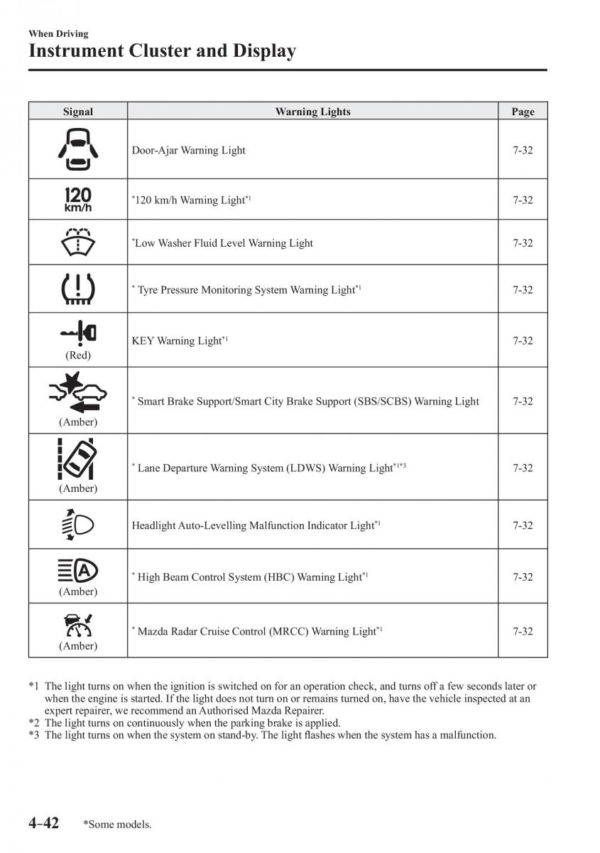 Mazda 3 III owners manual / page 192