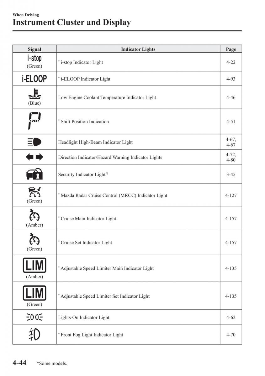 Mazda 3 III owners manual / page 194