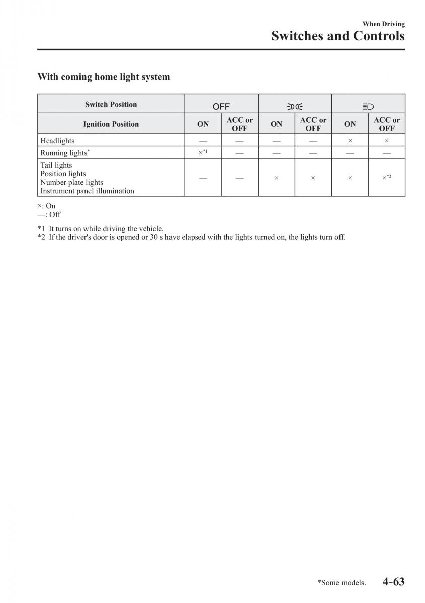 Mazda 3 III owners manual / page 213