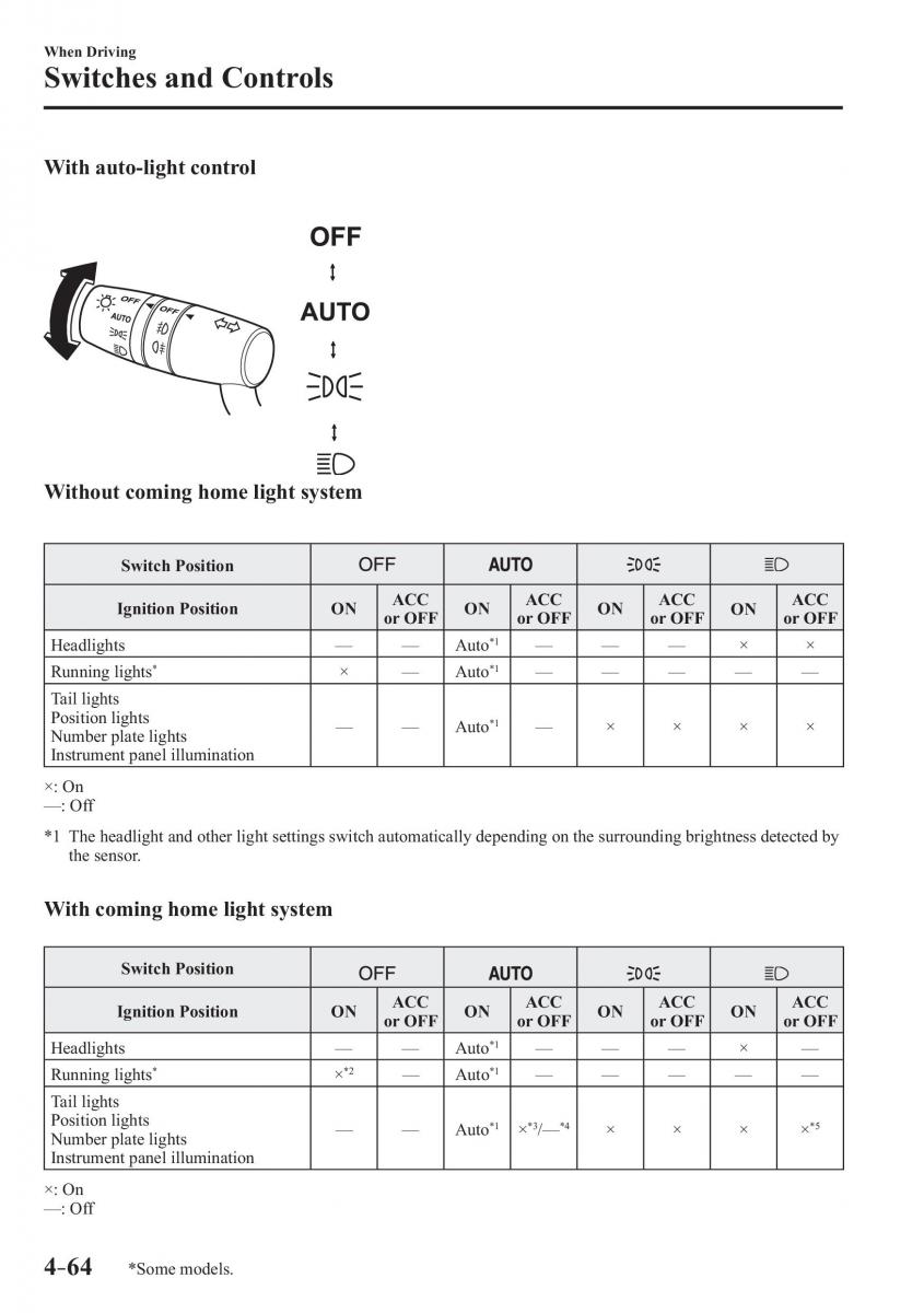 Mazda 3 III owners manual / page 214