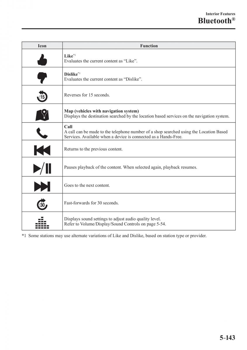 Mazda 3 III owners manual / page 477