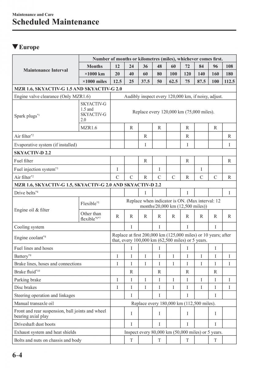 Mazda 3 III owners manual / page 500