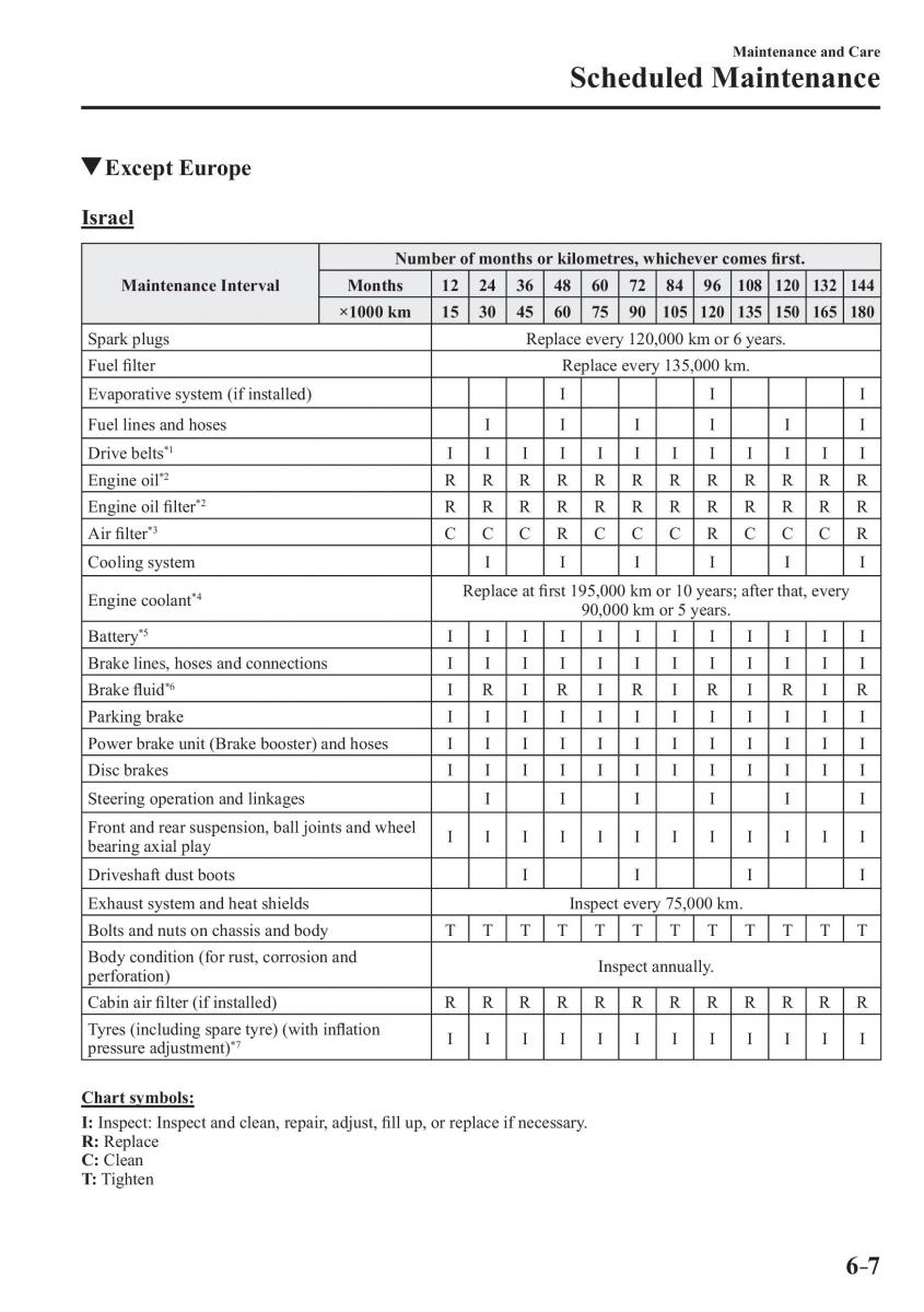 Mazda 3 III owners manual / page 503