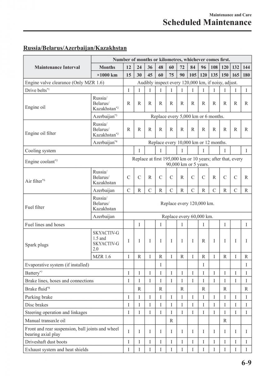 Mazda 3 III owners manual / page 505