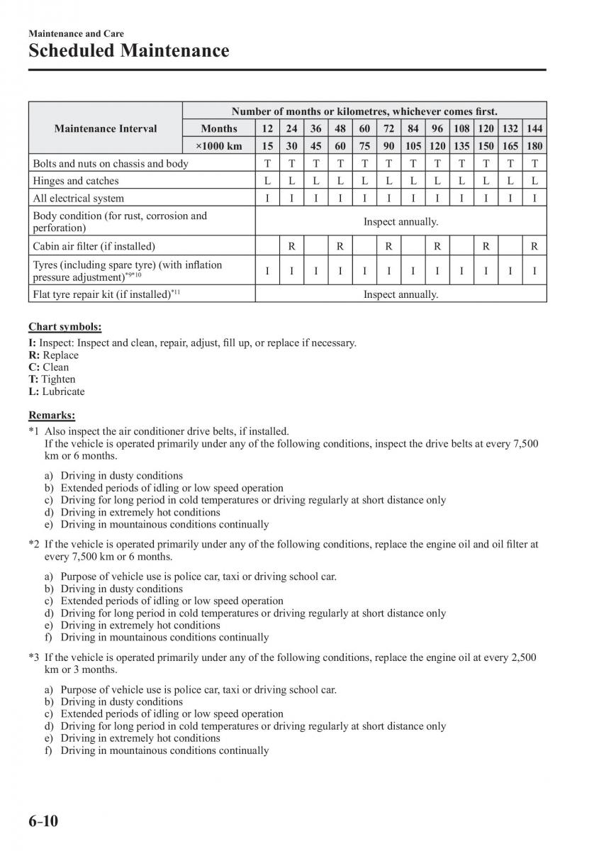 Mazda 3 III owners manual / page 506