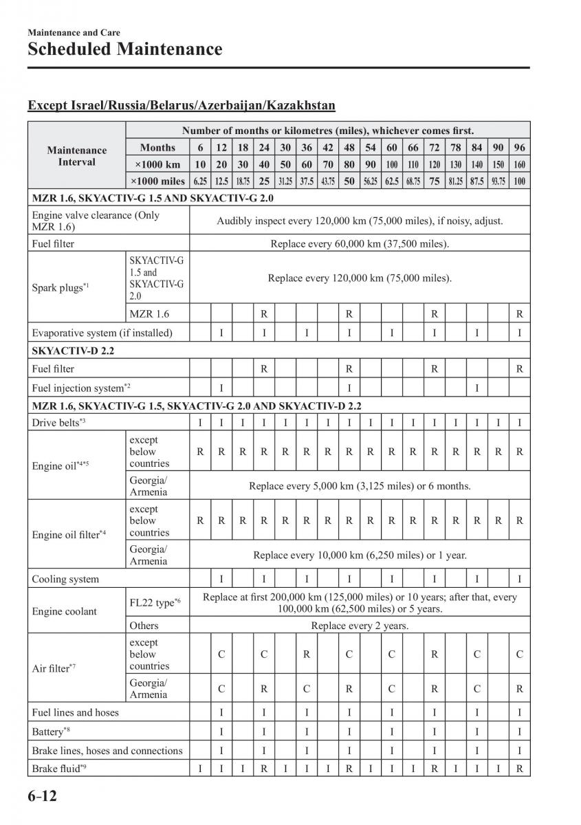 Mazda 3 III owners manual / page 508