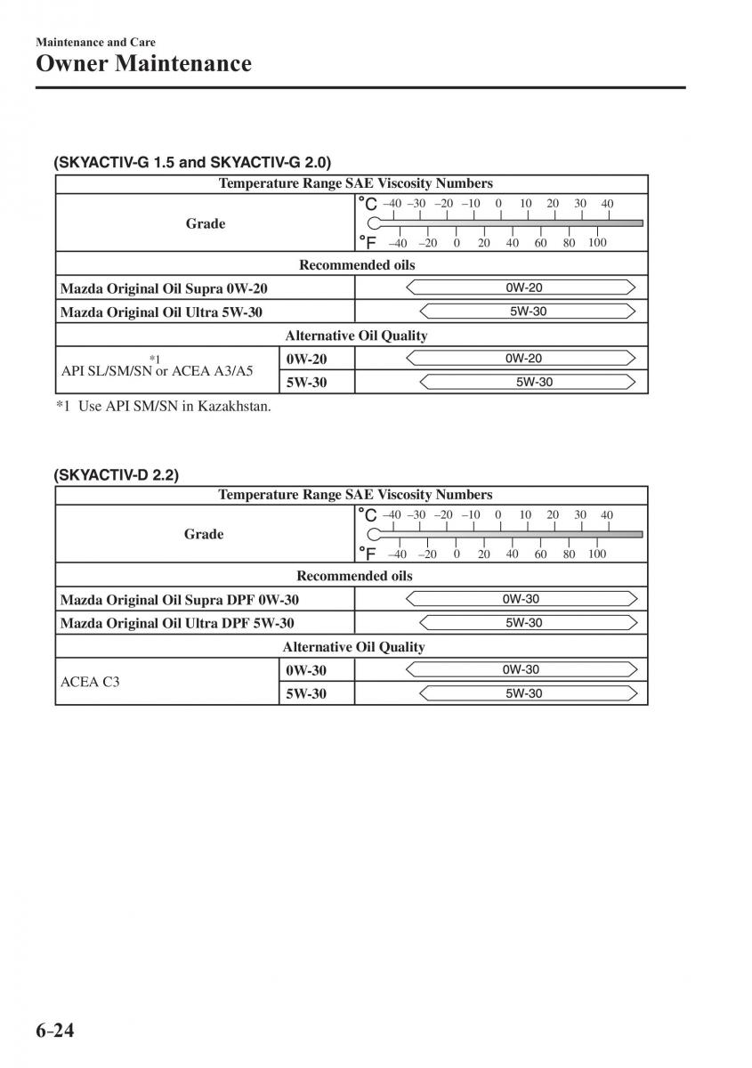 Mazda 3 III owners manual / page 520