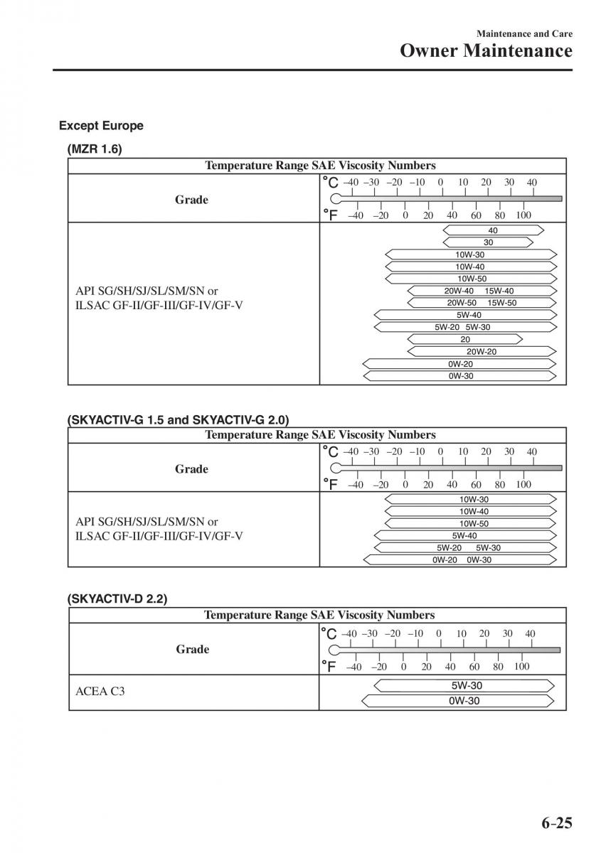 Mazda 3 III owners manual / page 521