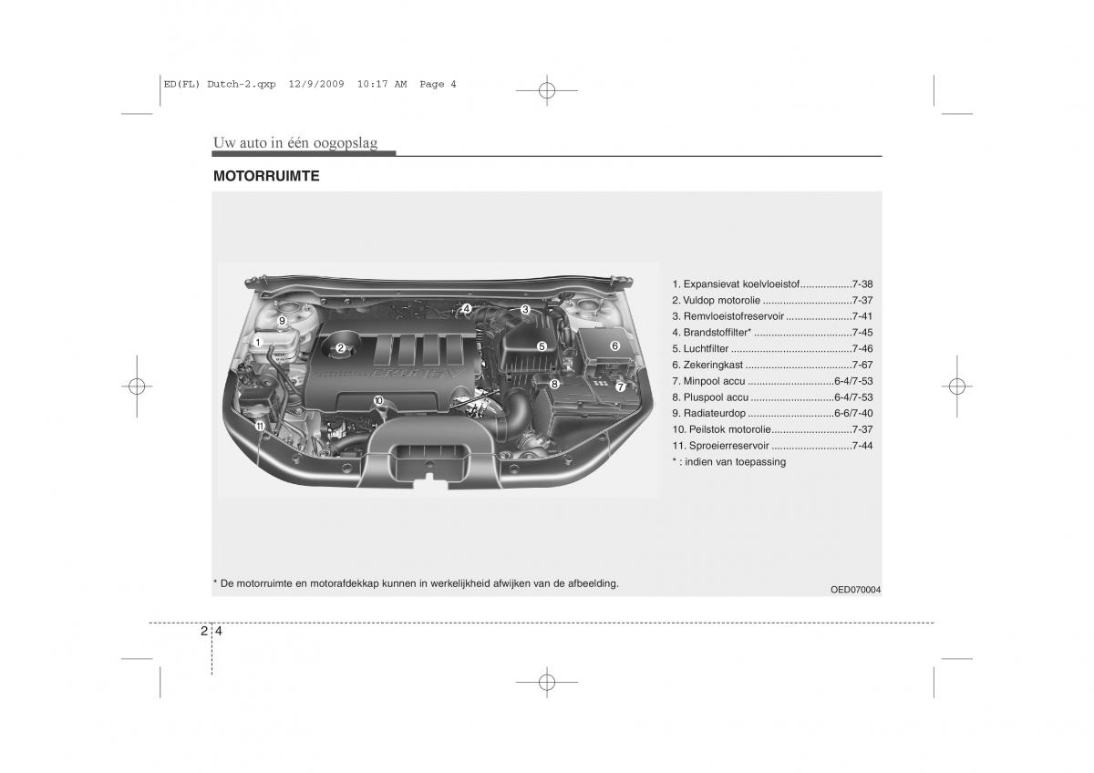 Kia Ceed I 1 handleiding / page 17