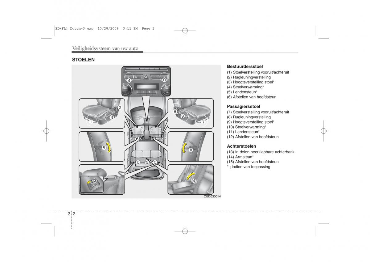 Kia Ceed I 1 handleiding / page 19