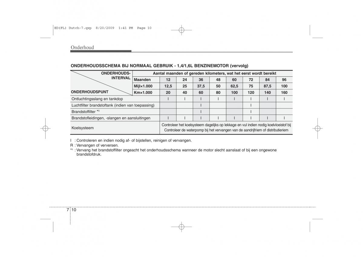 Kia Ceed I 1 handleiding / page 312