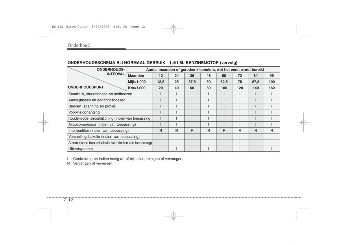 Kia Ceed I 1 handleiding / page 314