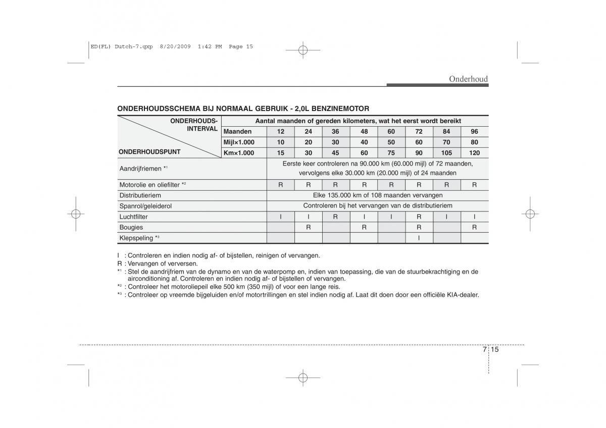 Kia Ceed I 1 handleiding / page 317