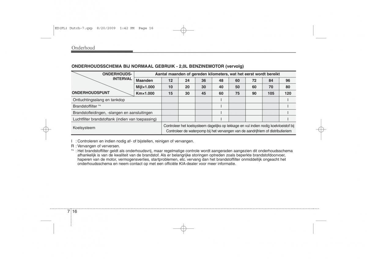 Kia Ceed I 1 handleiding / page 318