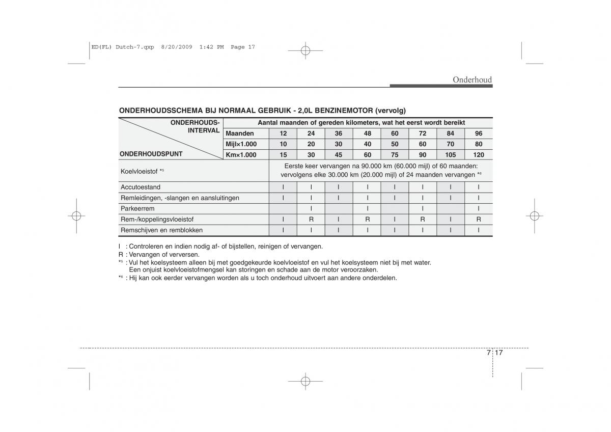 Kia Ceed I 1 handleiding / page 319